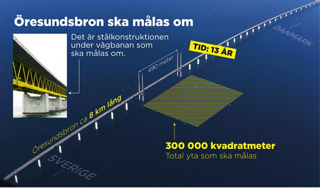 Öresundsbrons ansiktslyft tar 13 år.