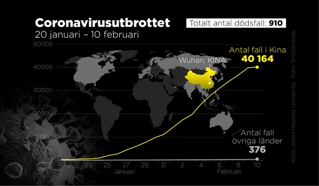 Utvecklingen fram till den 10 februari.