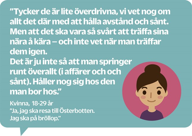 KÄLLA: Webbenkät på HSS Medias nyhetssajter riktad till österbottningar som bor i Sverige. (Totalt 1 323 svar.) ILLUSTRATION: KATI HIEKKANEN