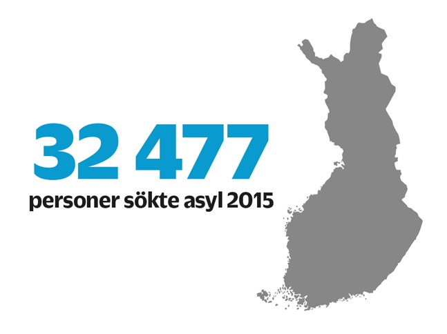 Källa: Migri