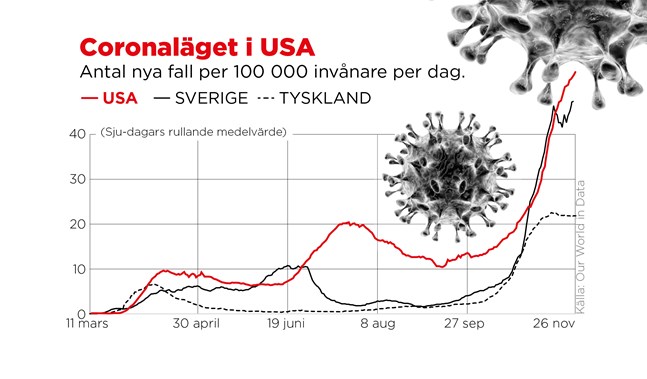 Antal nya fall per 100 000 invånare per dag.