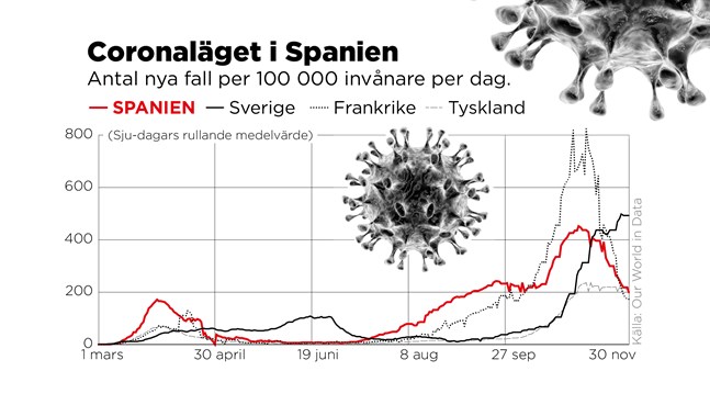 Antal nya fall per 100 000 invånare per dag.