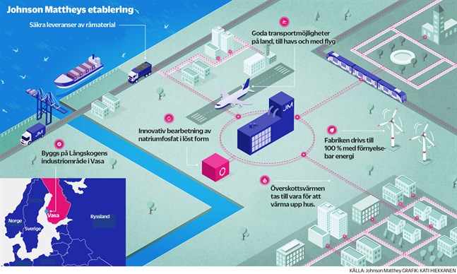 Kring satsningen skapas en hel del innovativa energilösningar.