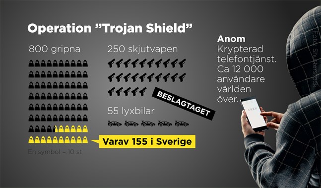 Fakta om polisinsatsen Trojan Shield.