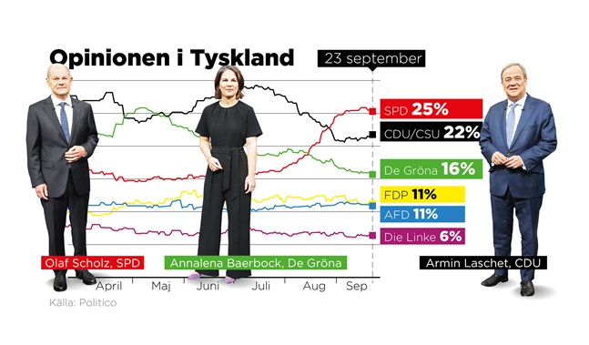 Opinionsläget.