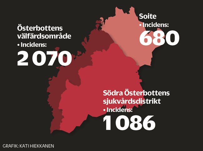 KÄLLOR: Österbottens välfärdsområde och Södra Österbottens sjukvårdsdistrikt (13.1.2022), Mellersta Österbottens social- och hälsovårdssamkommun Soite (12.1.2022)